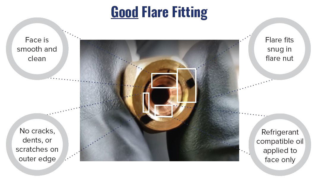 Good Flare Fitting
